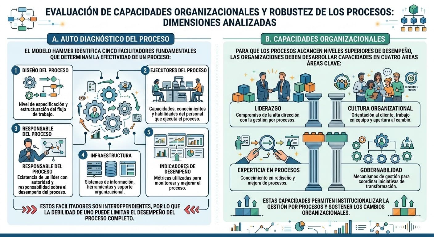 Gráfico de referencia para la matriz de transformación de procesos